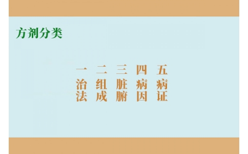 方劑分類(lèi)